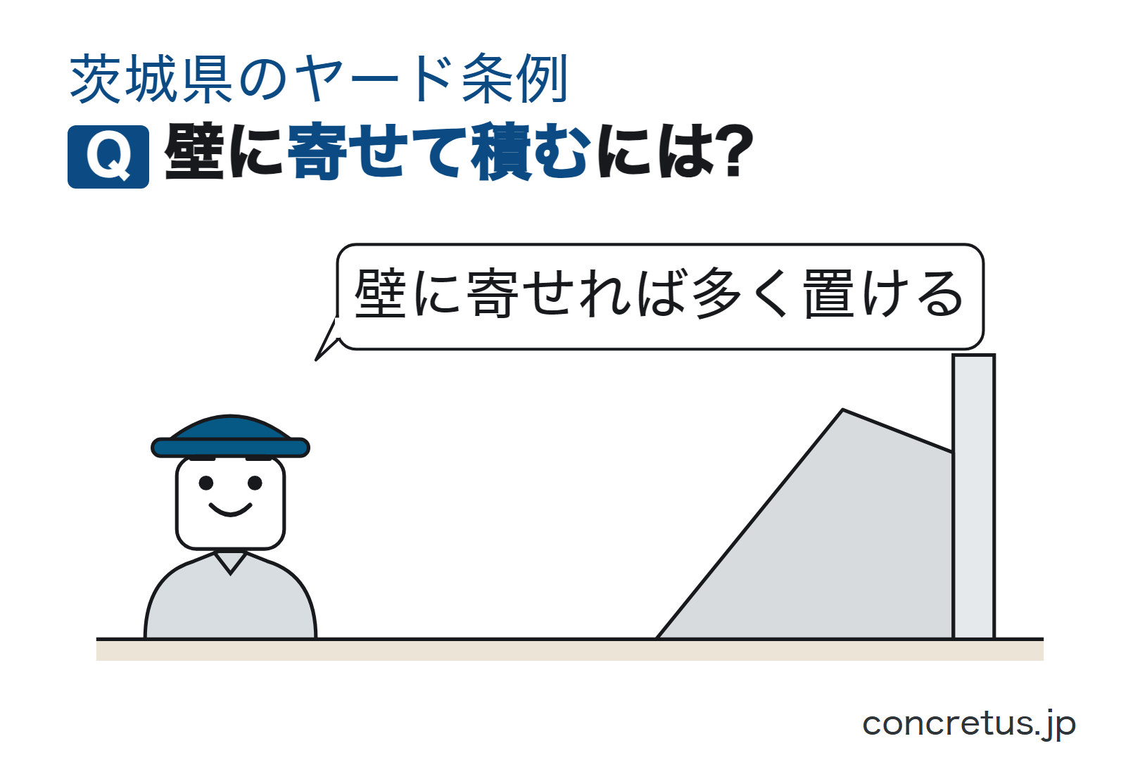 壁に寄せて積むには?