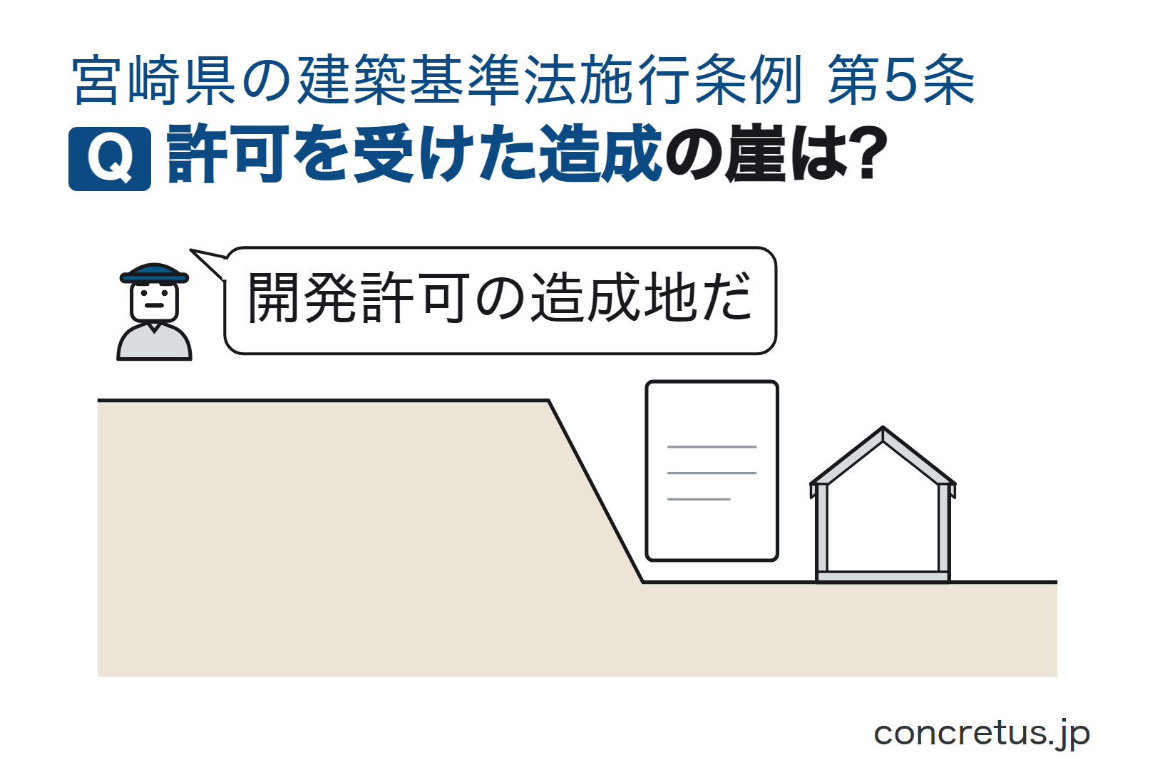 許可を受けた造成の崖は?