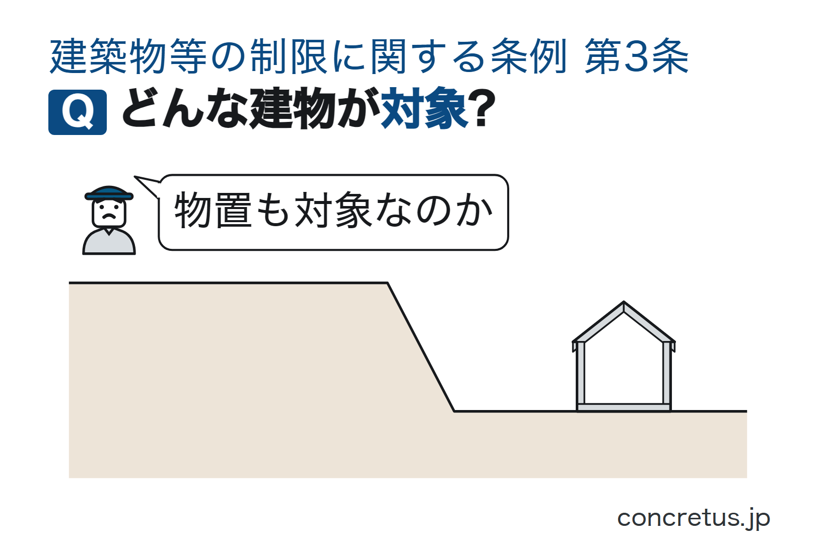 どんな建物が対象?