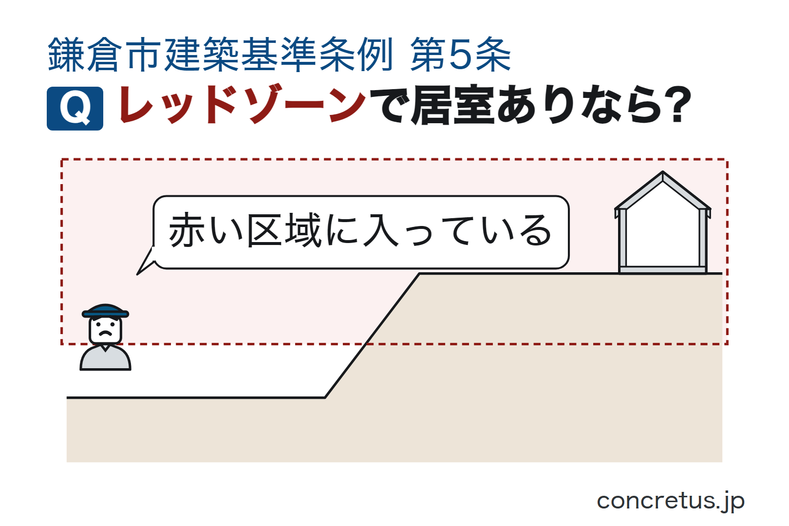 レッドゾーンで居室ありなら?