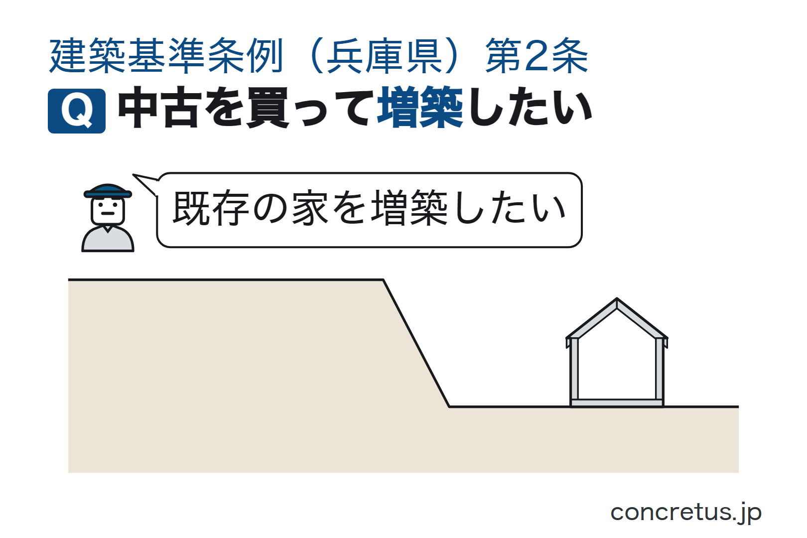 中古を買って増築したい