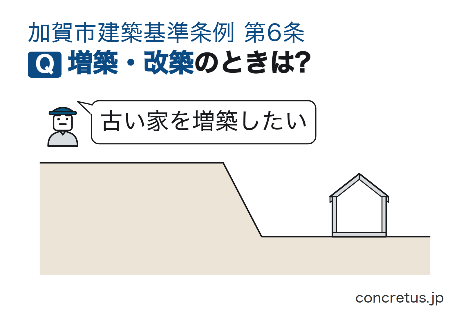 増築・改築のときは?