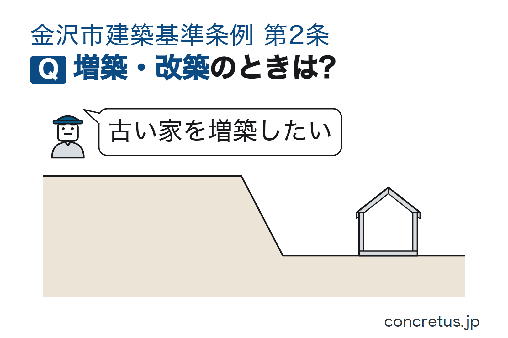 増築・改築のときは?