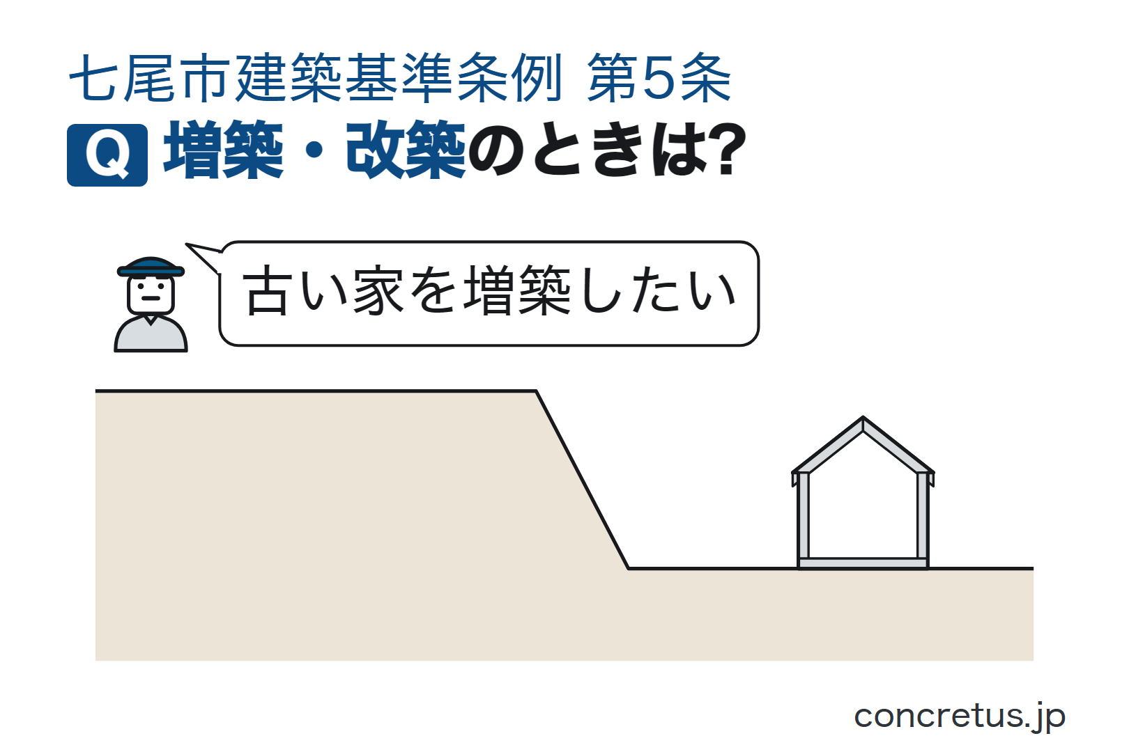 増築・改築のときは?
