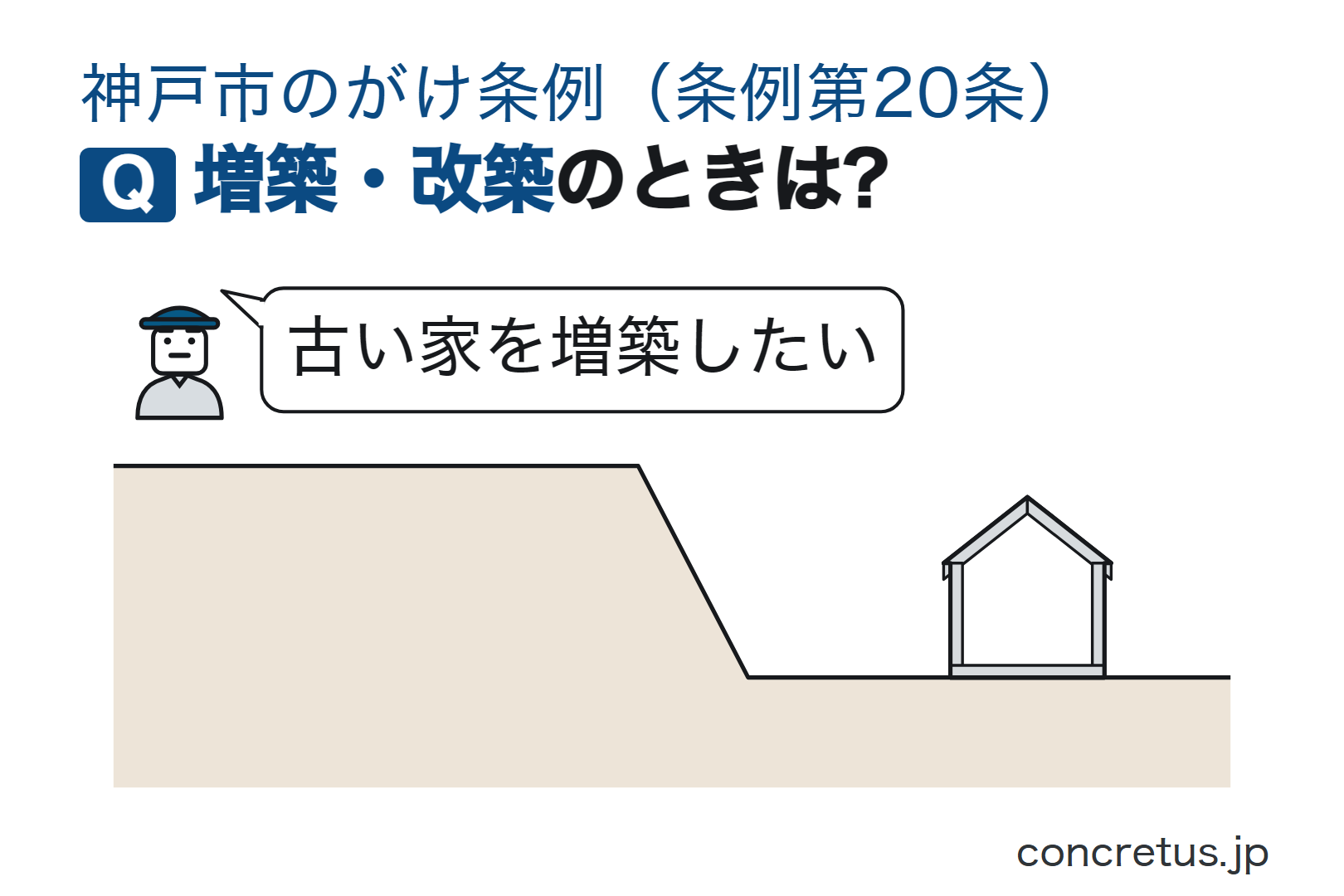 増築・改築のときは?