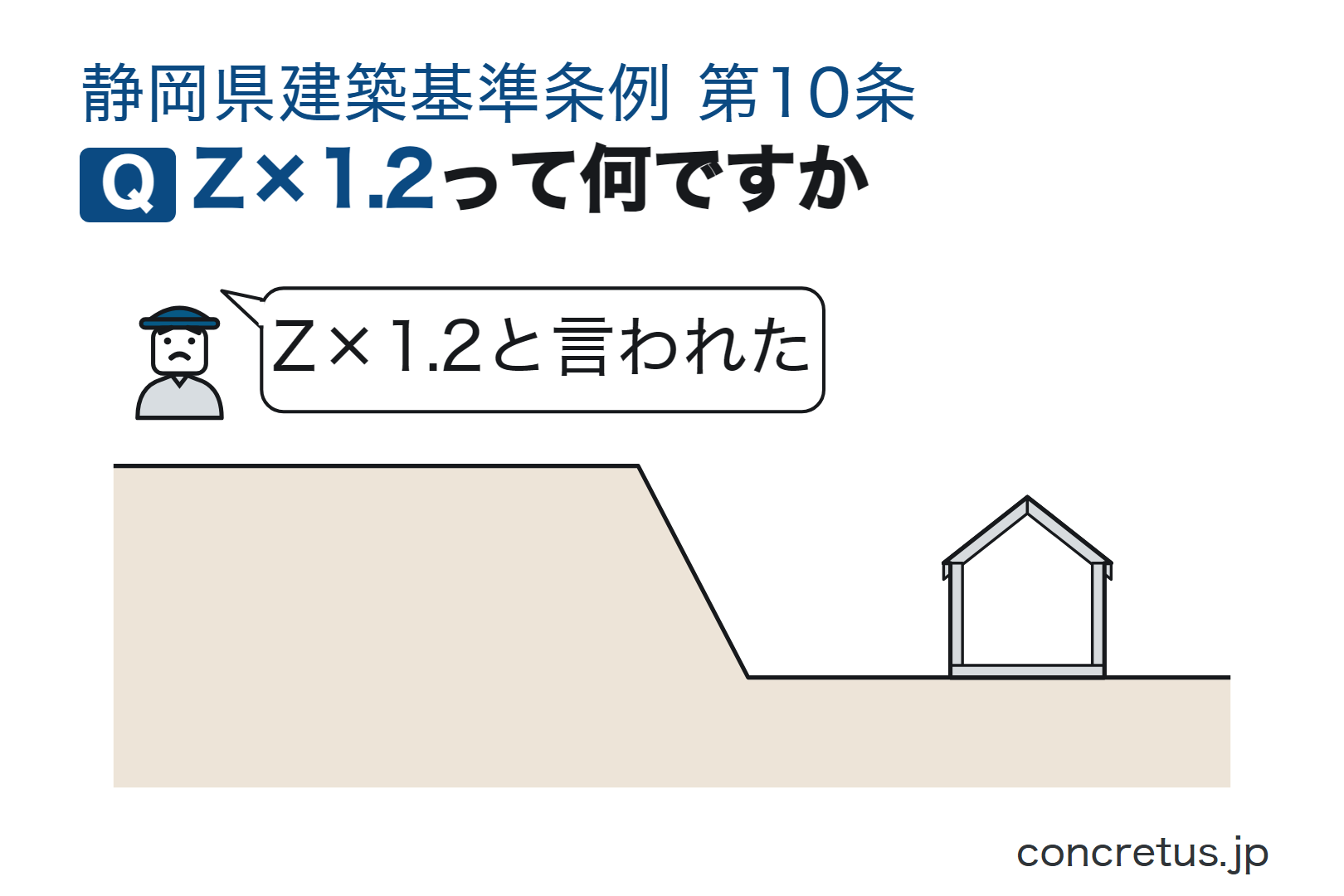Z×1.2って何ですか