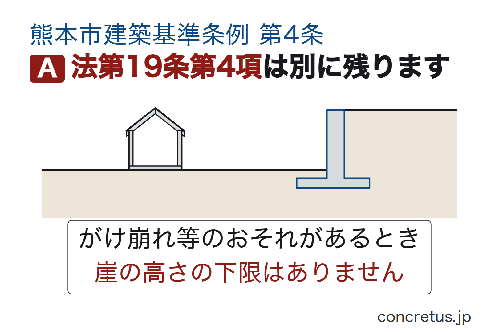 法第19条第4項は別に残ります