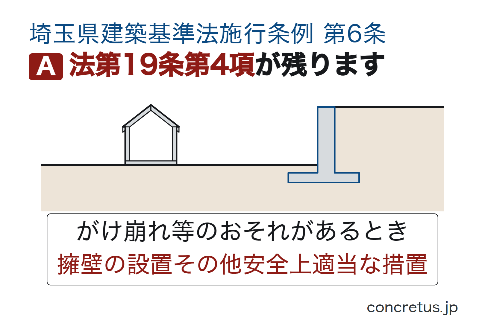 法第19条第4項が残ります