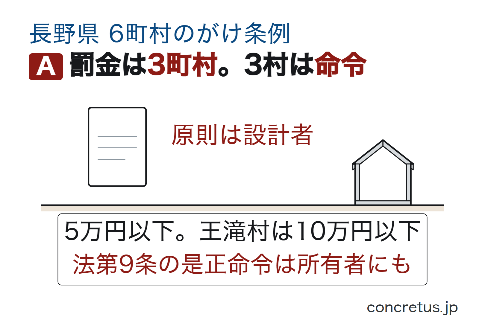 罰金は3町村。3村は命令