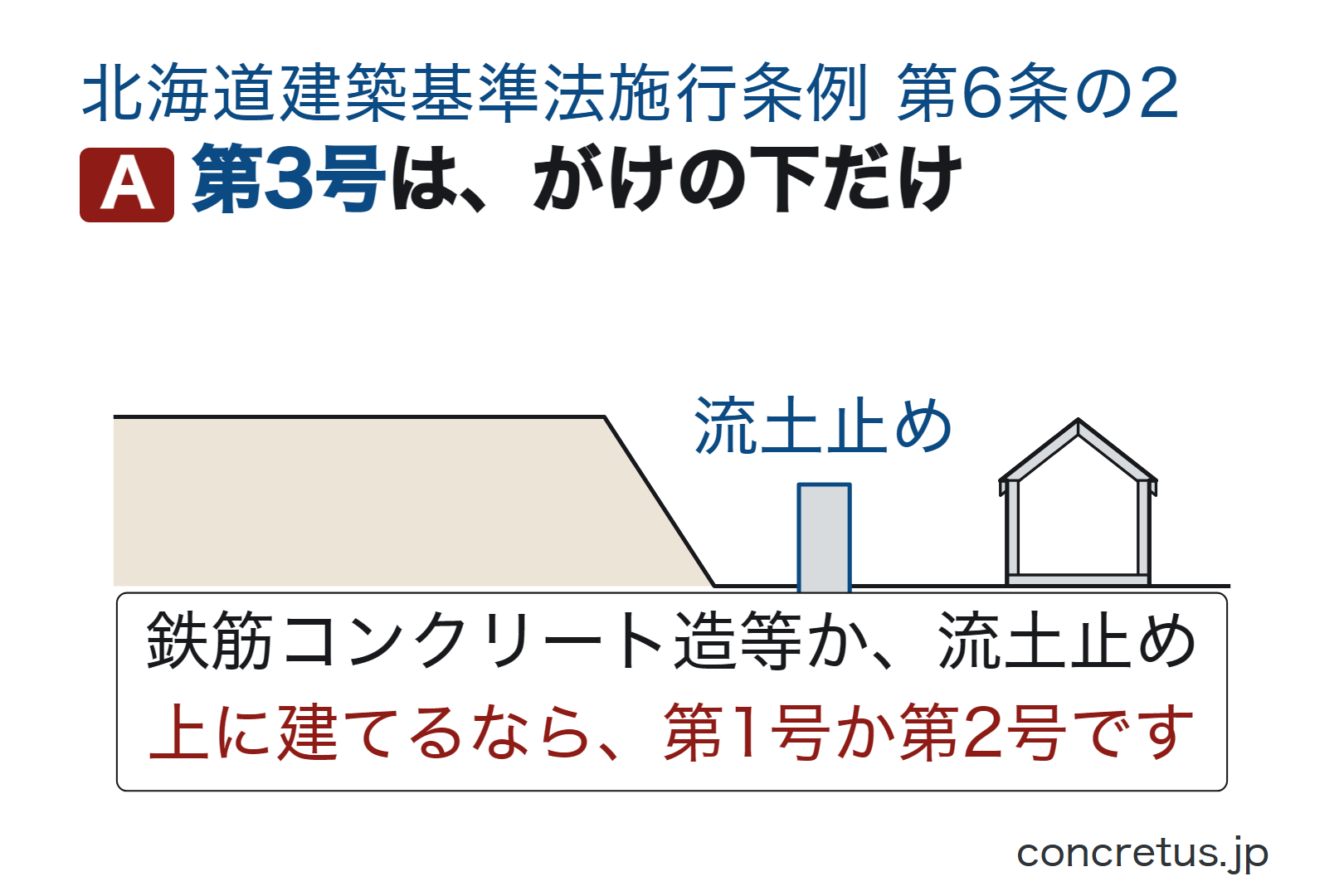 第3号は、がけの下だけ