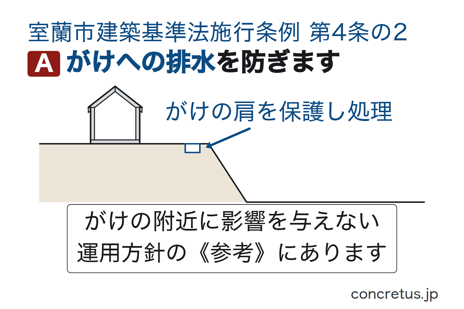 がけへの排水を防ぎます