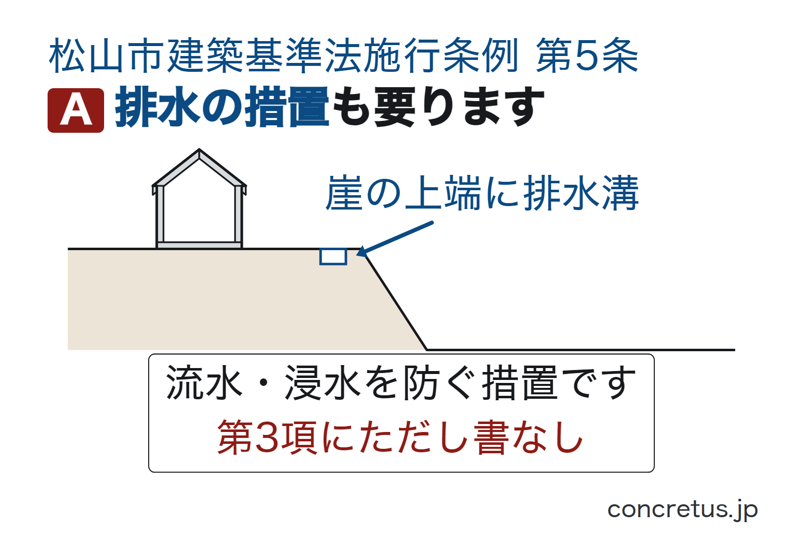 排水の措置も要ります