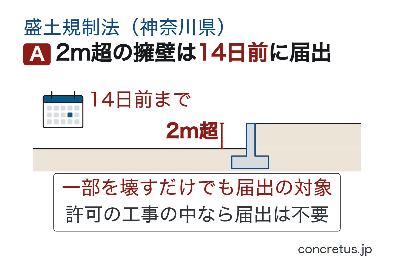 2m超の擁壁は14日前に届出