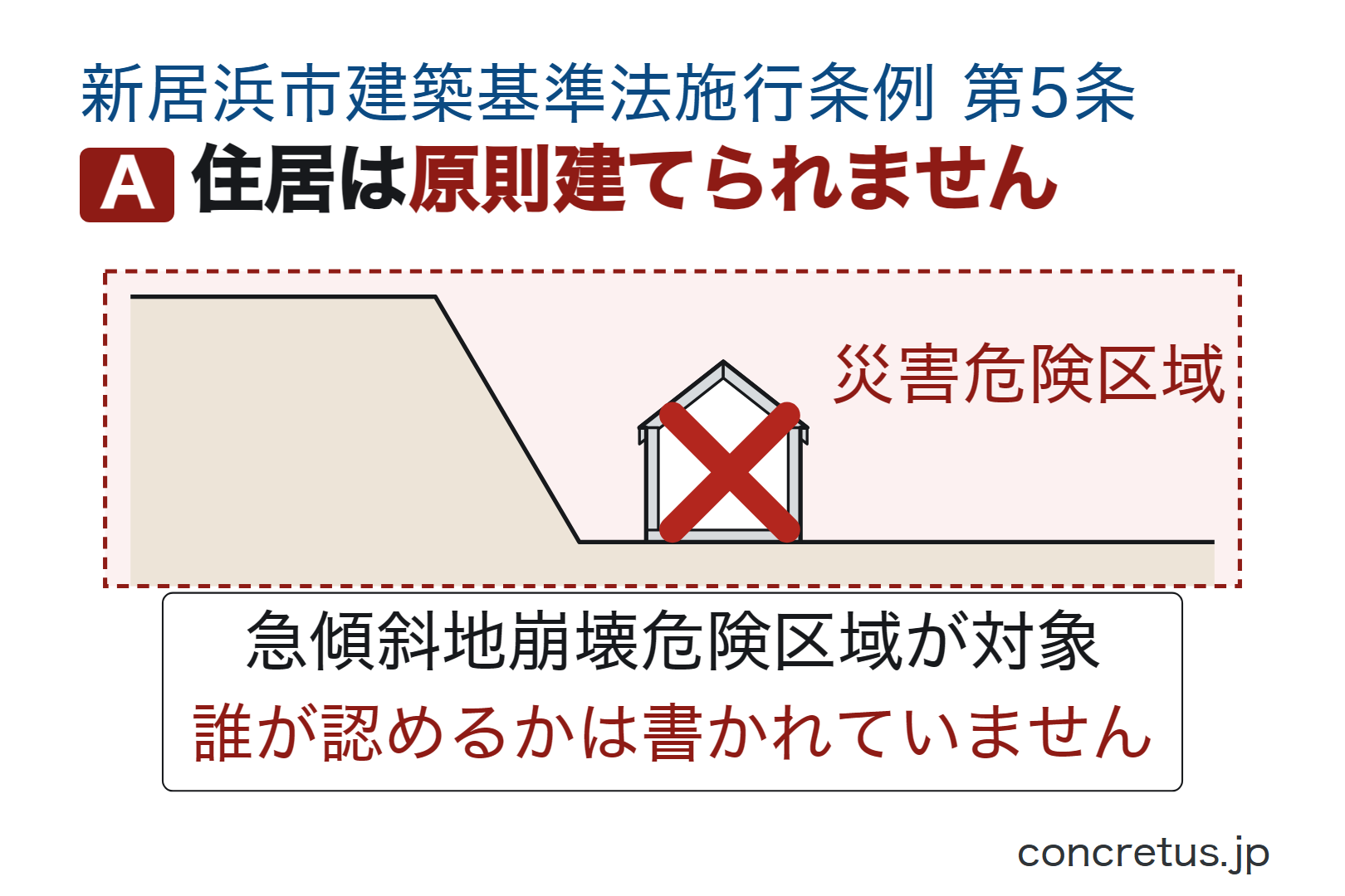 住居は原則建てられません