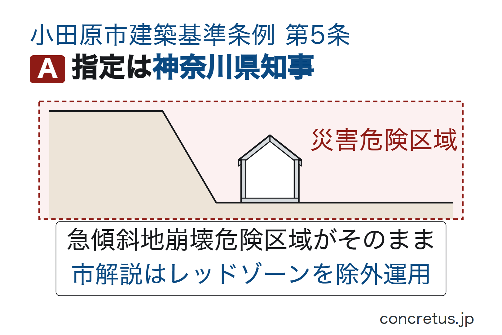 指定は神奈川県知事