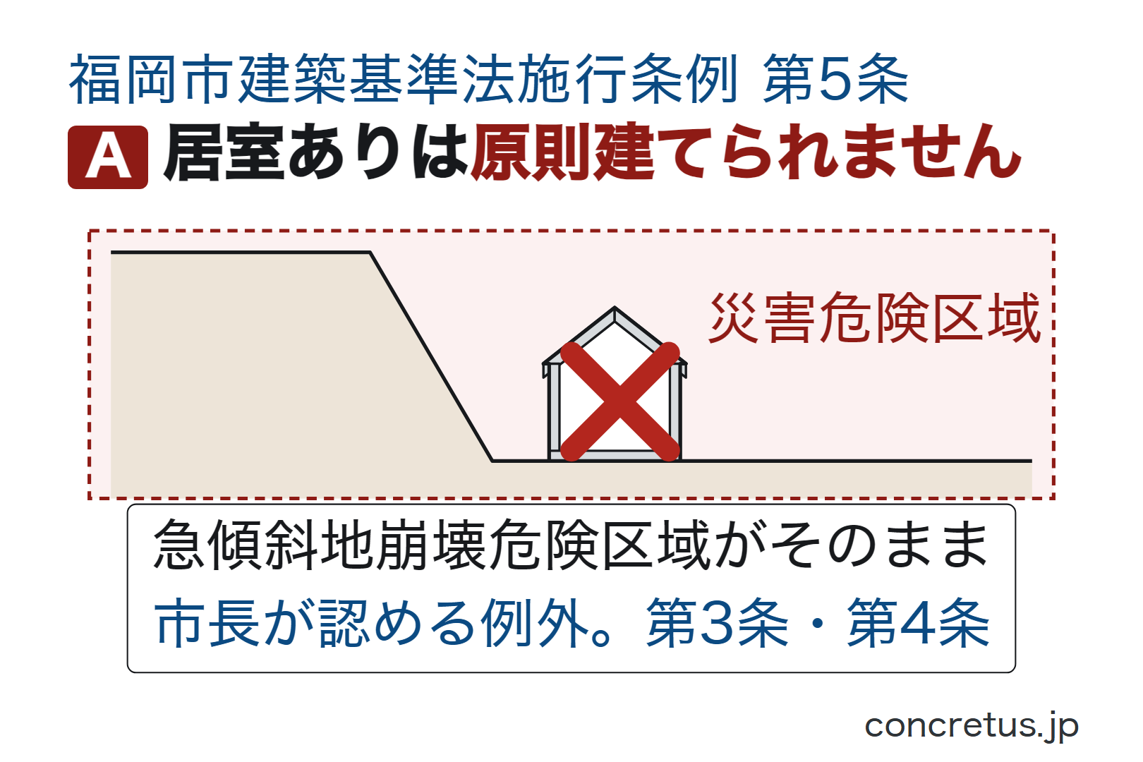 居室ありは原則建てられません