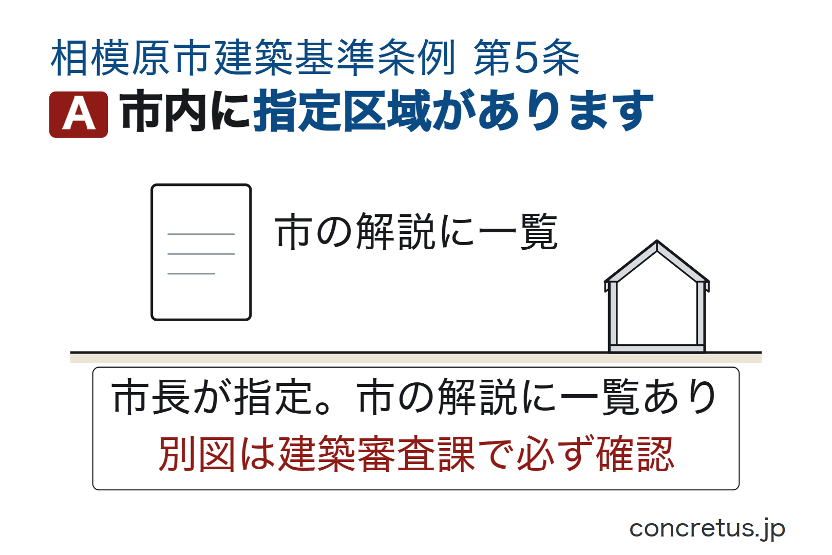 市内に指定区域があります