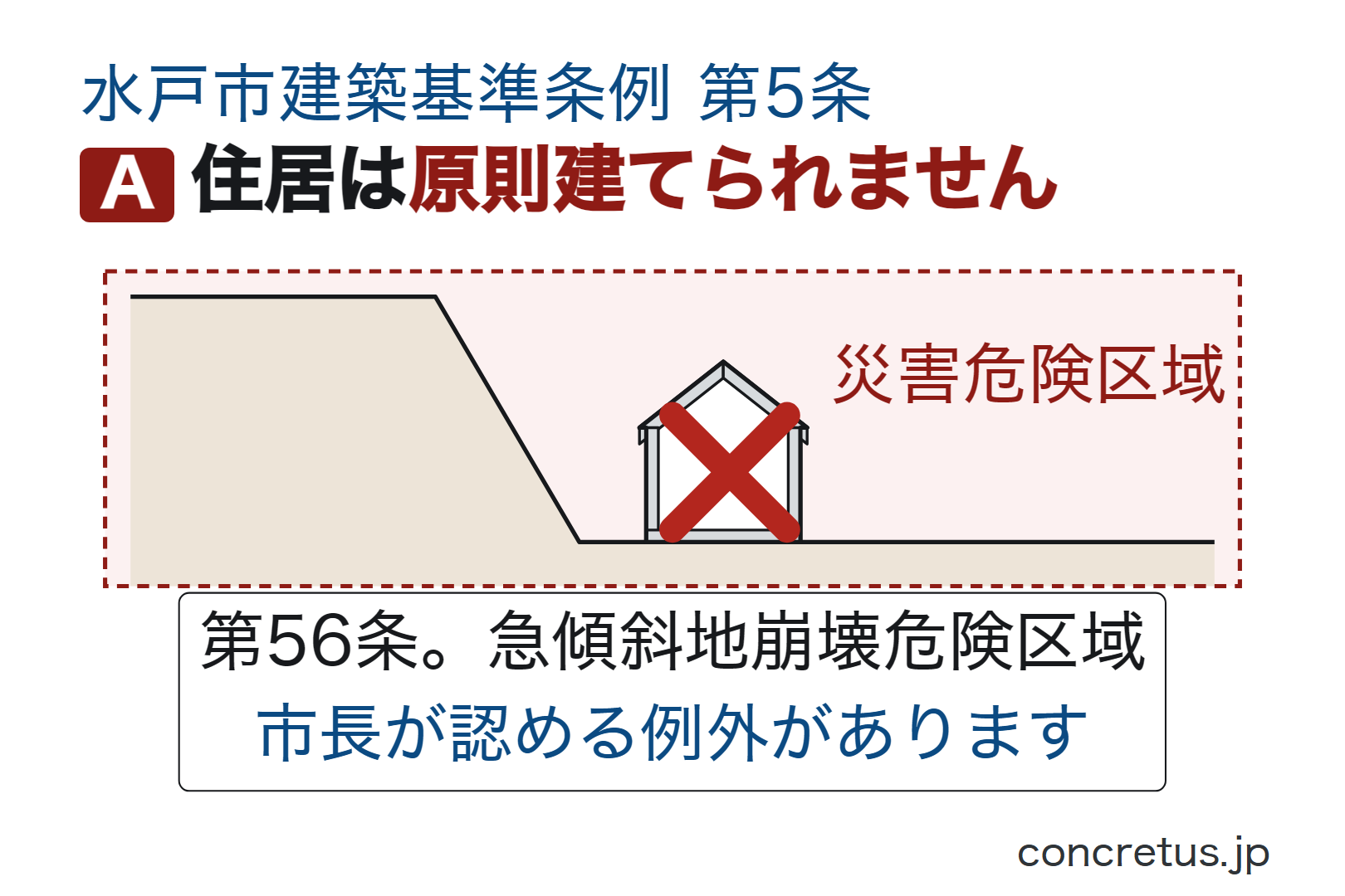 住居は原則建てられません