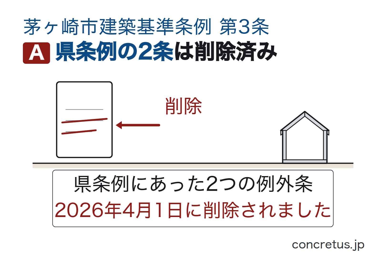 県条例の2条は削除済み