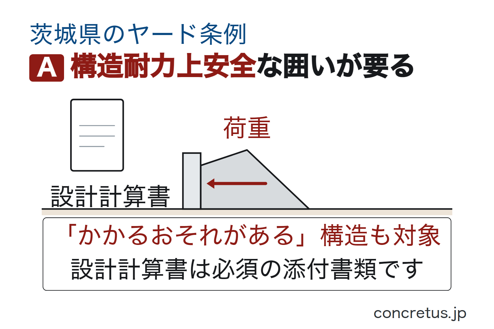構造耐力上安全な囲いが要る