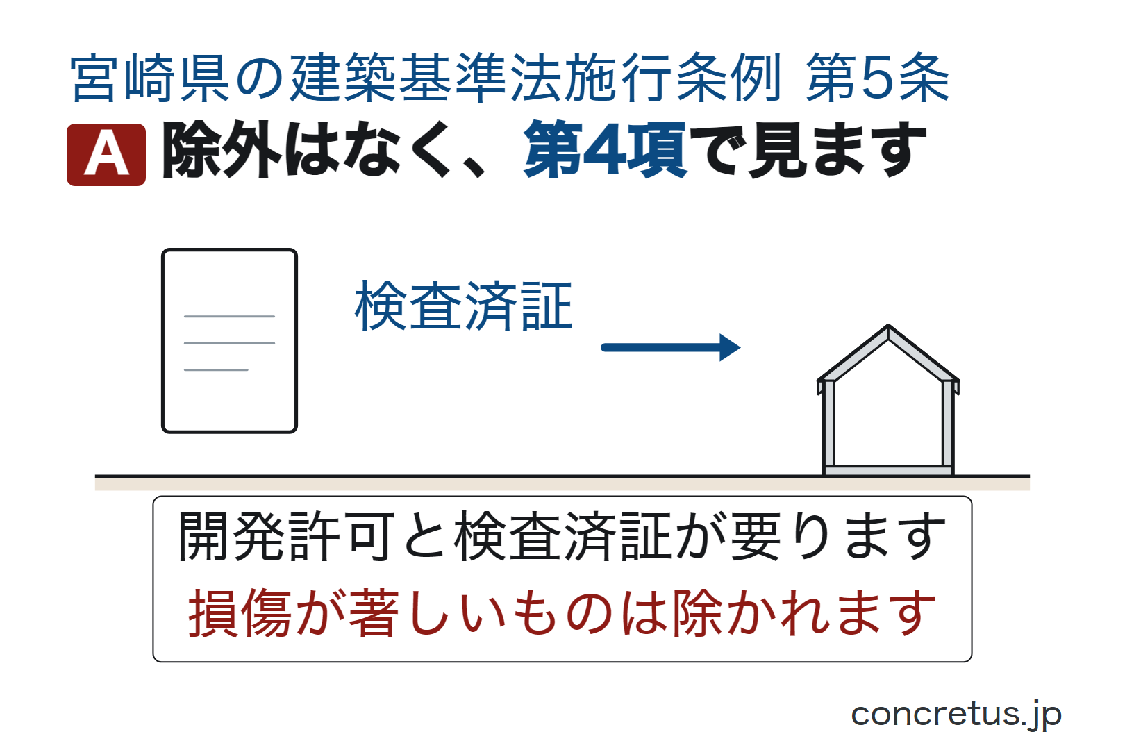 除外はなく、第4項で見ます
