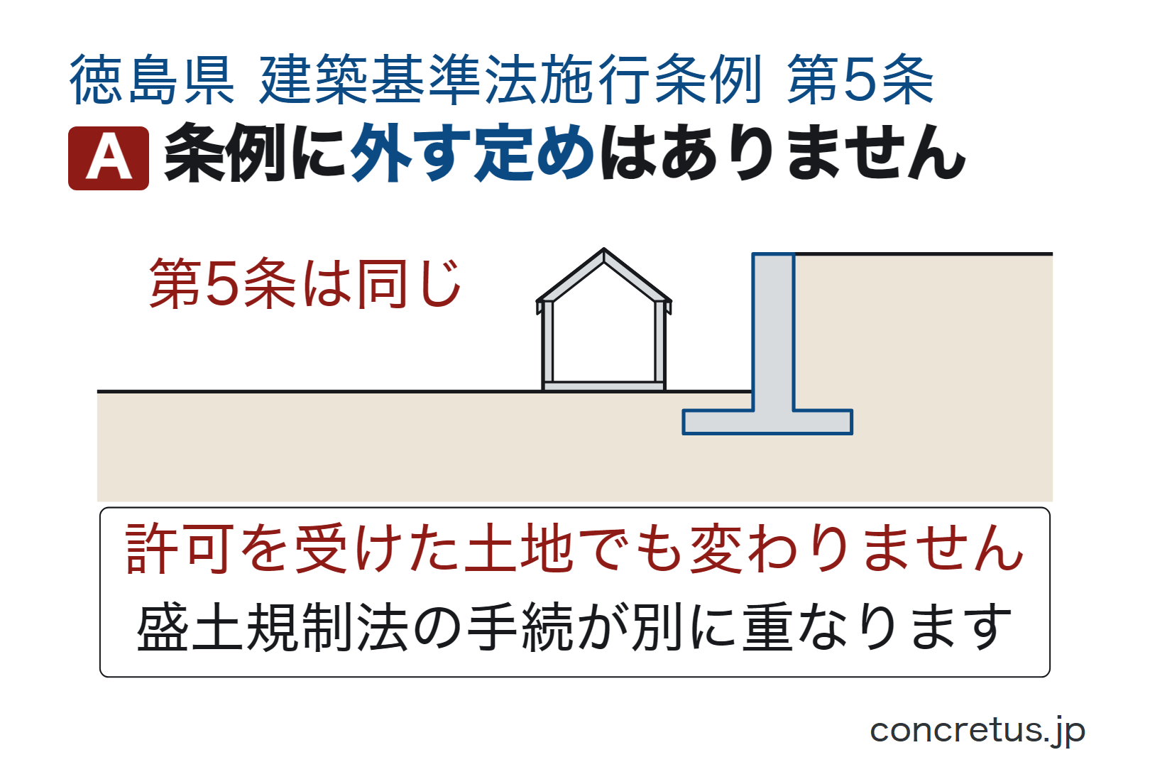 条例に外す定めはありません