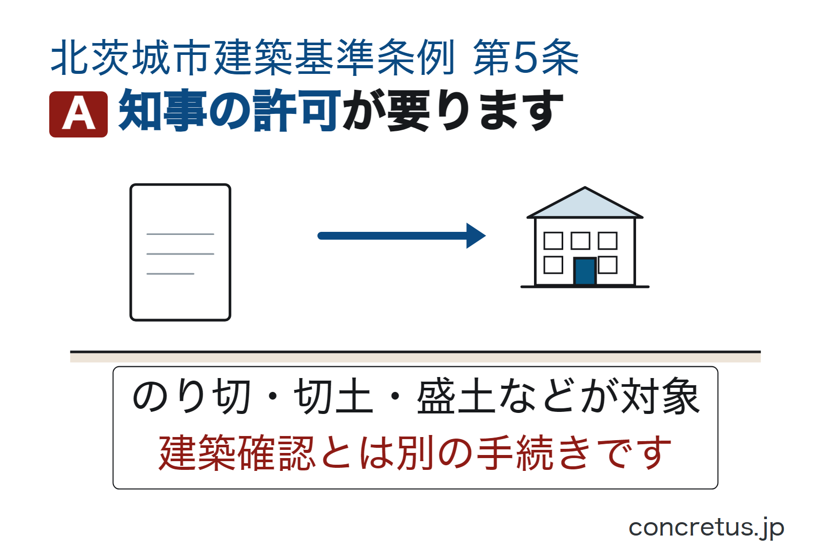 知事の許可が要ります
