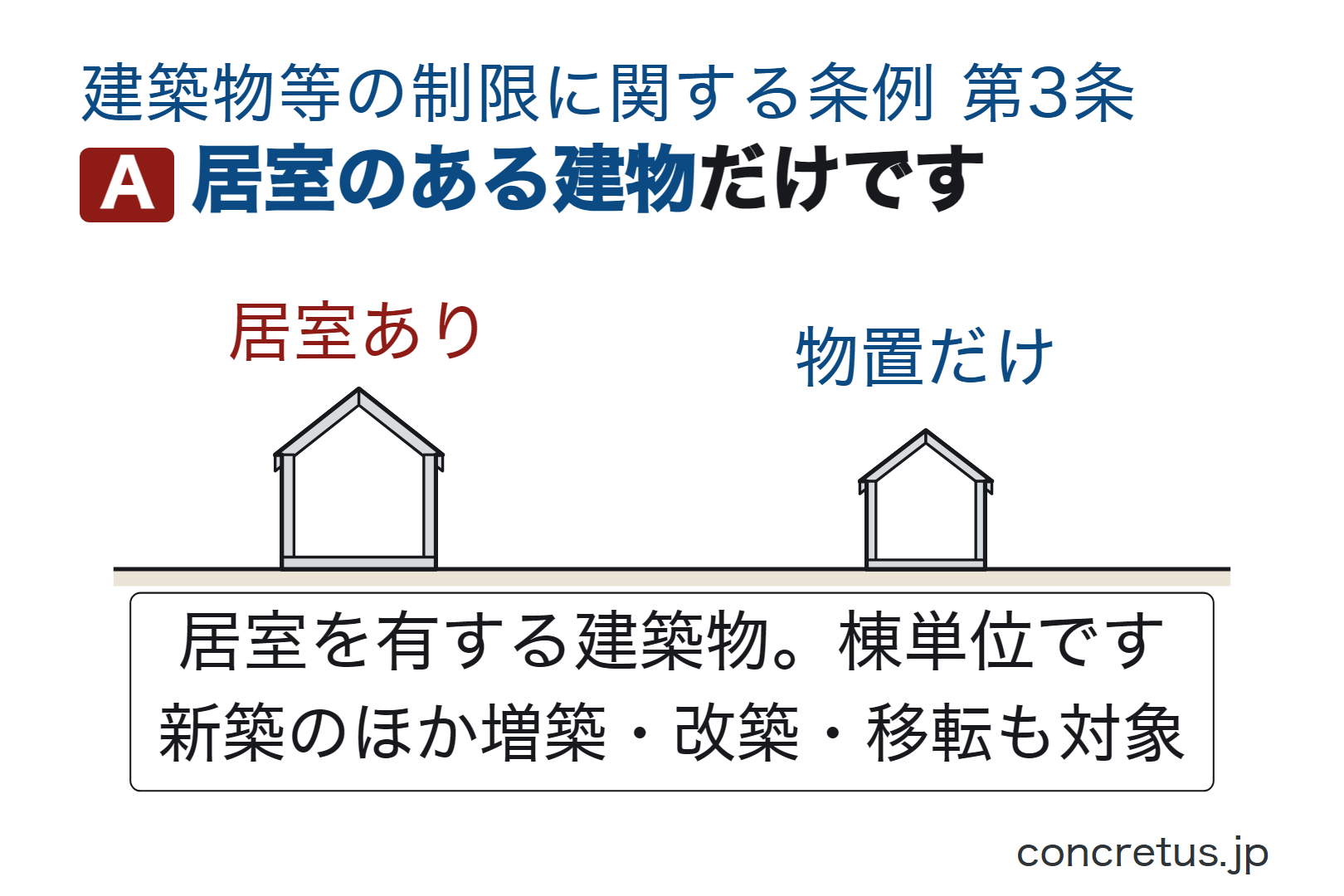 居室のある建物だけです