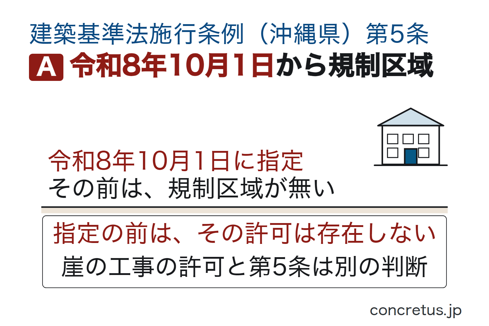 令和8年10月1日から規制区域