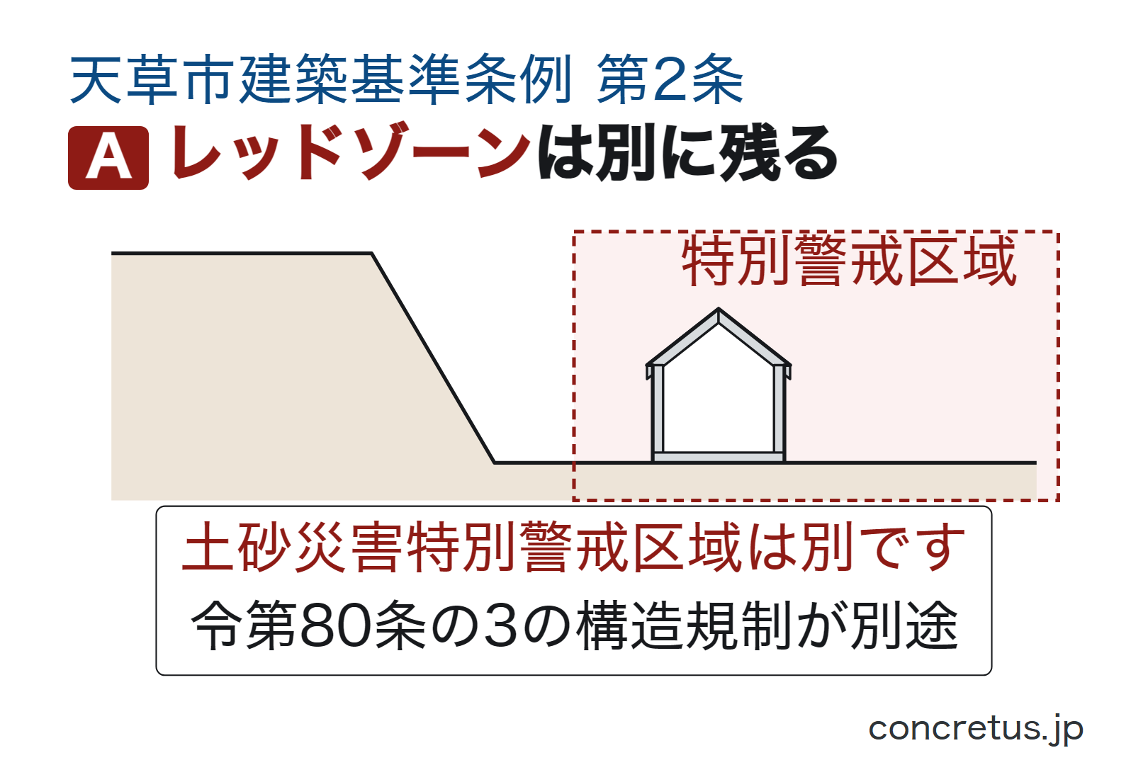 レッドゾーンは別に残る