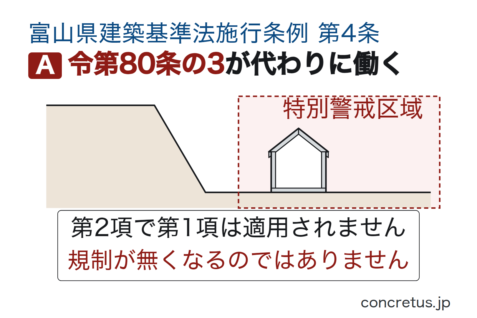 令第80条の3が代わりに働く