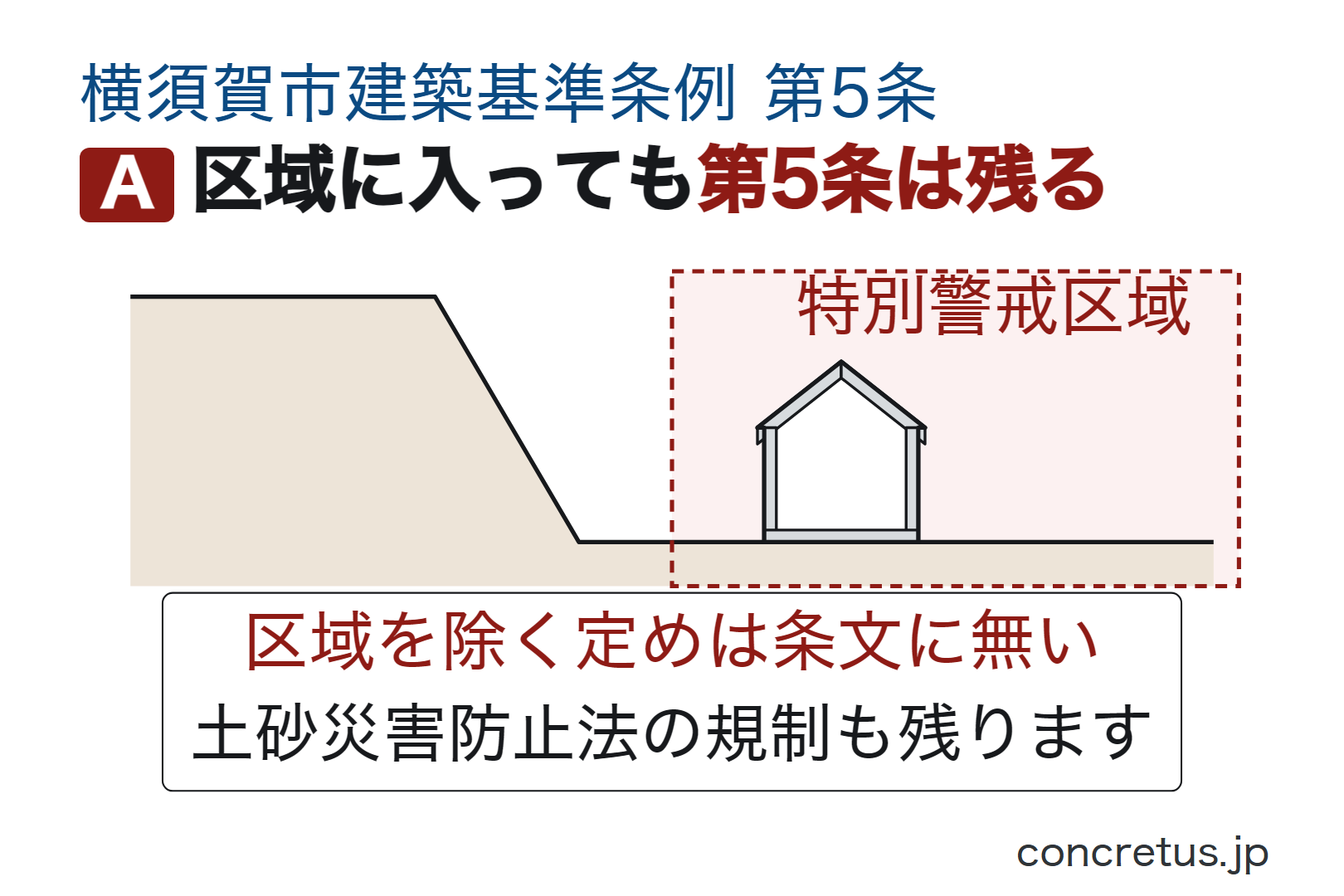 区域に入っても第5条は残る