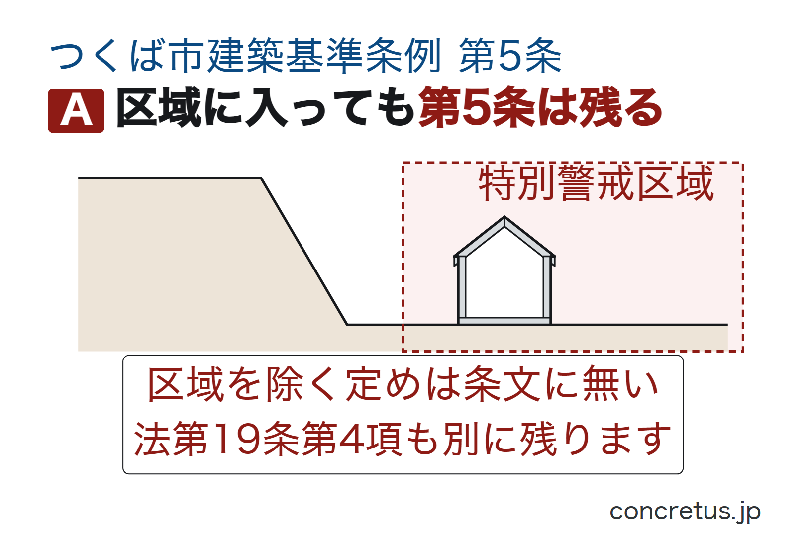 区域に入っても第5条は残る