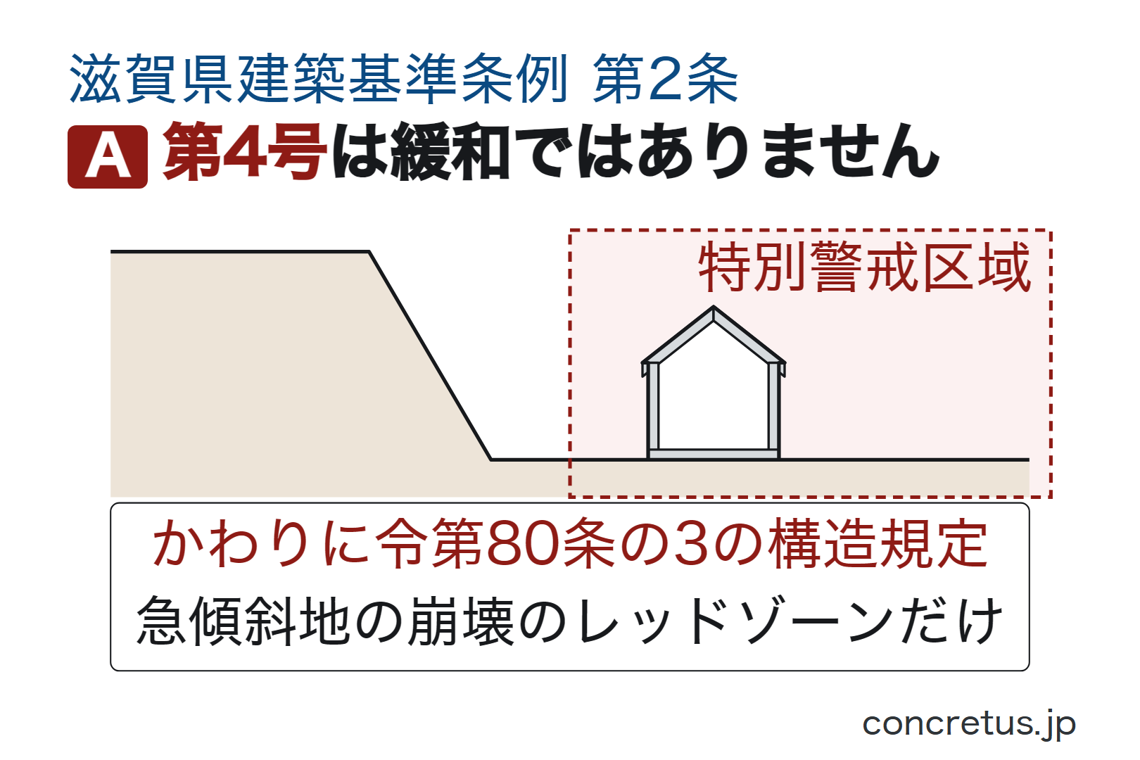 第4号は緩和ではありません