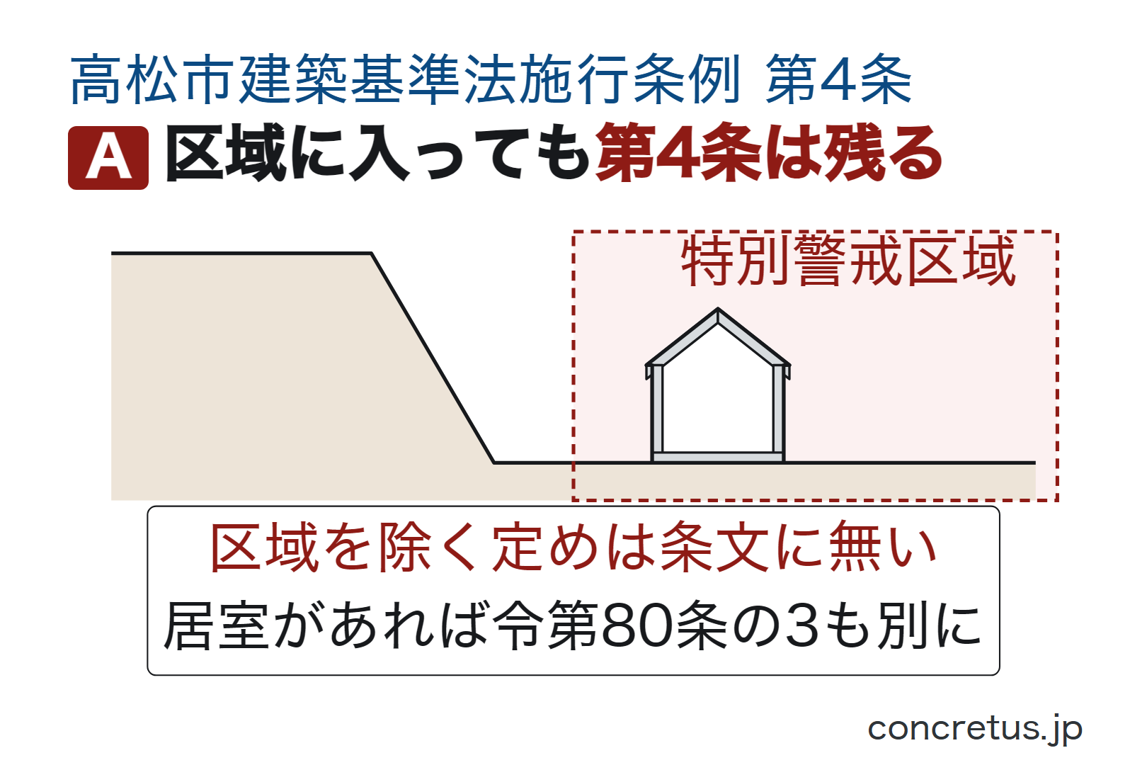 区域に入っても第4条は残る