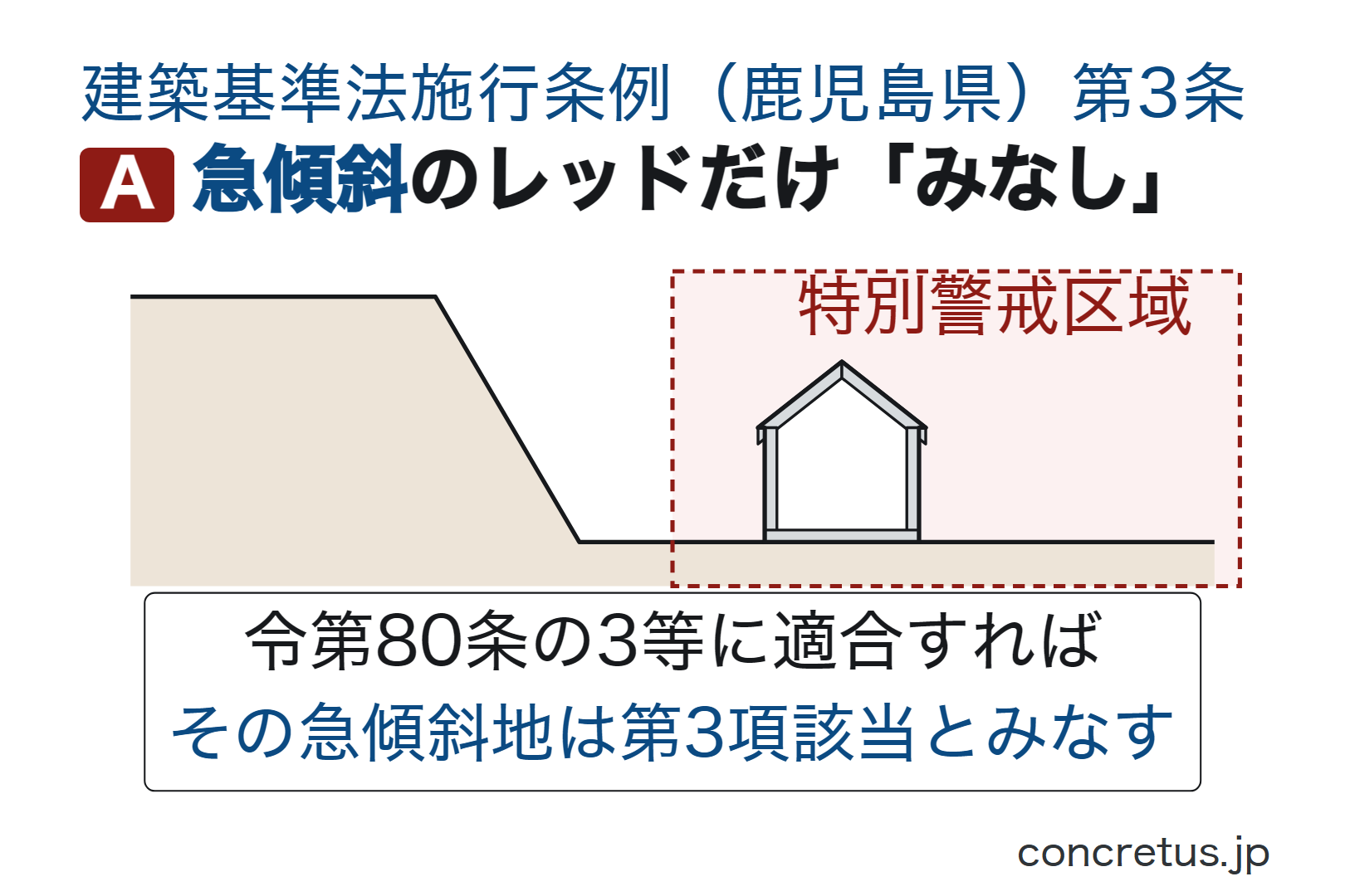 急傾斜のレッドだけ「みなし」