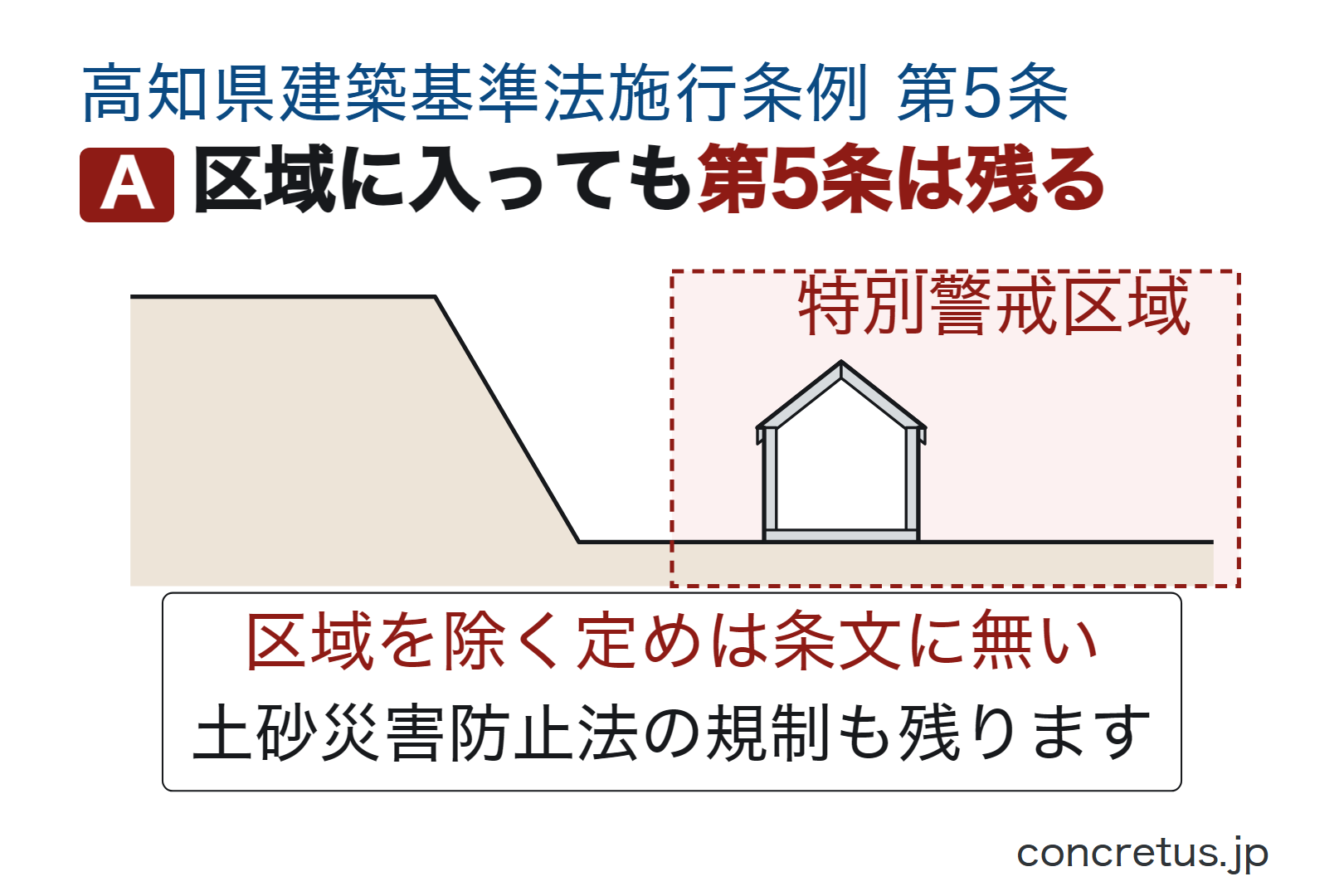 区域に入っても第5条は残る