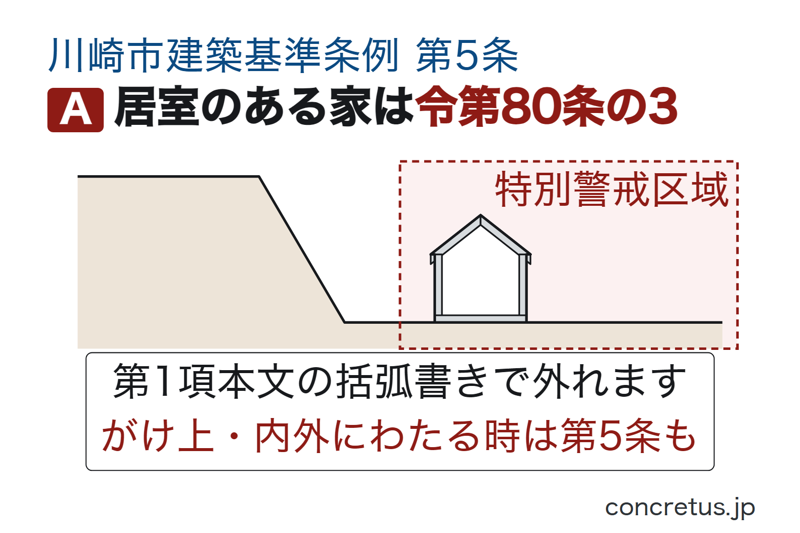 居室のある家は令第80条の3