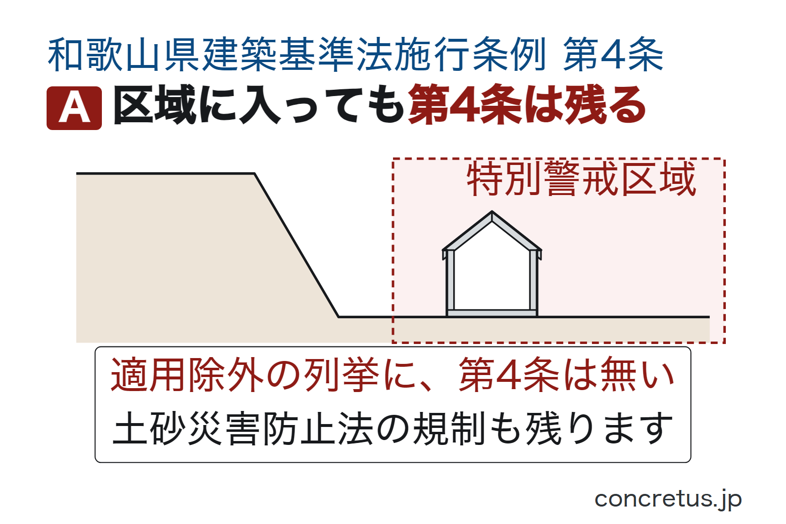 区域に入っても第4条は残る