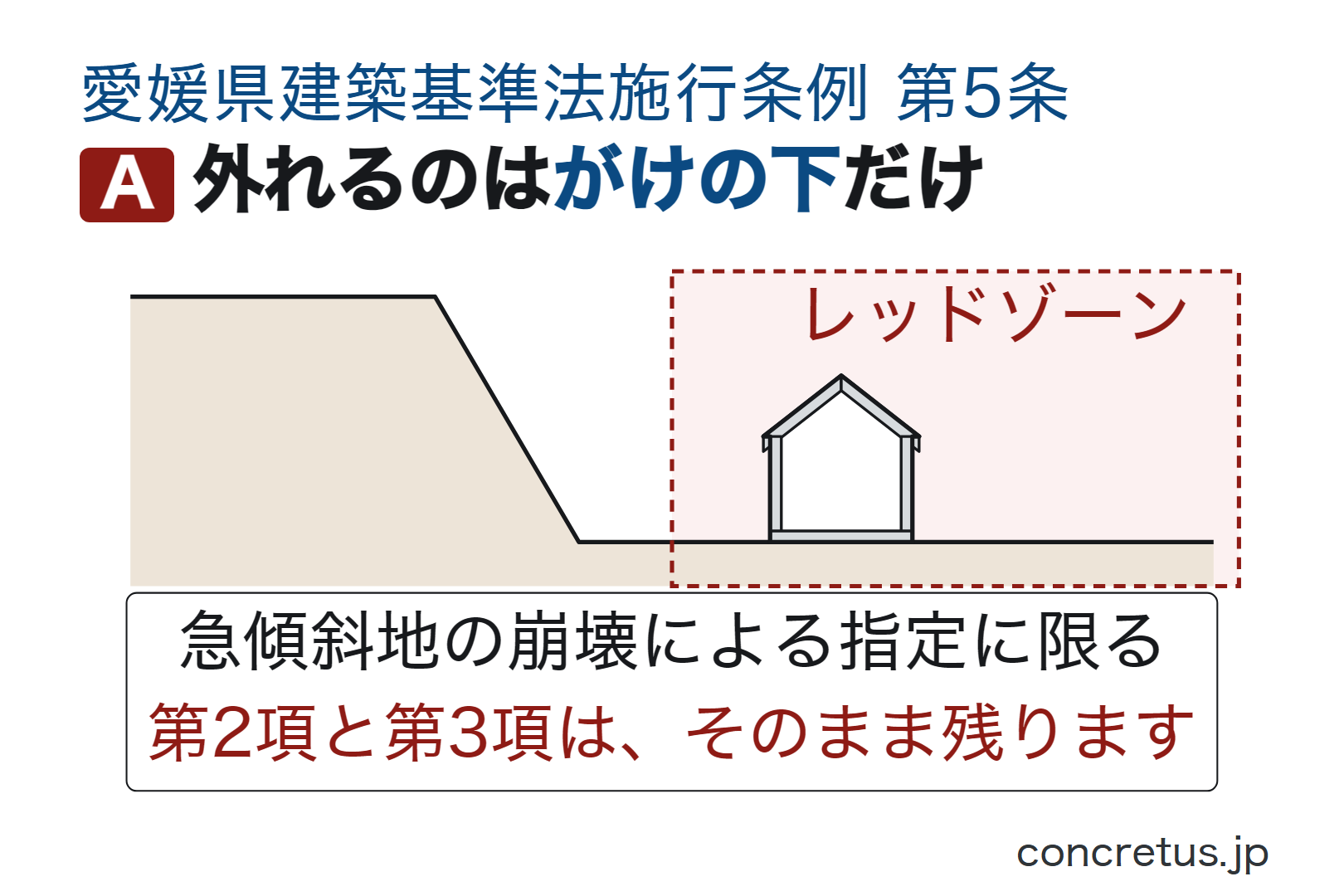 外れるのはがけの下だけ