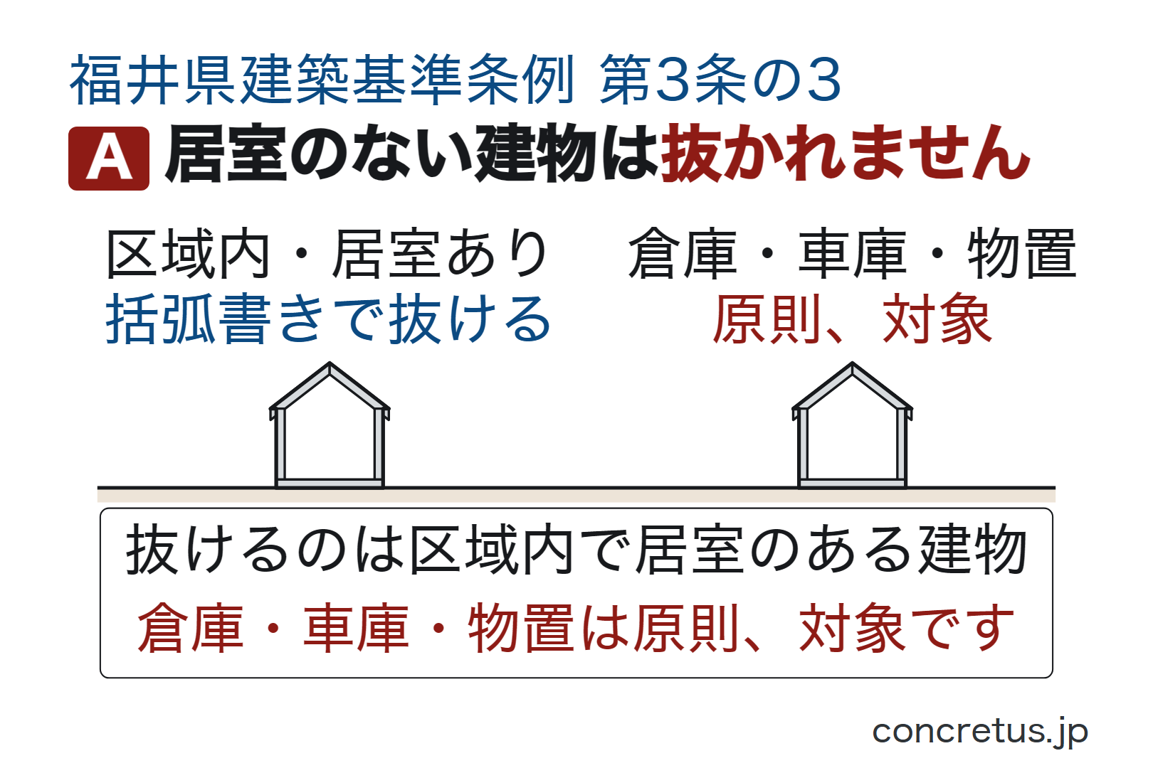 居室のない建物は抜かれません