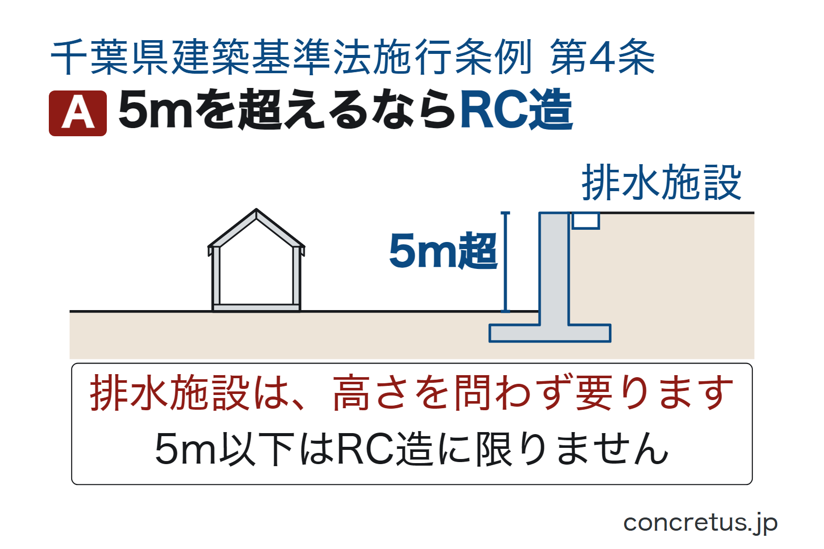 5mを超えるならRC造