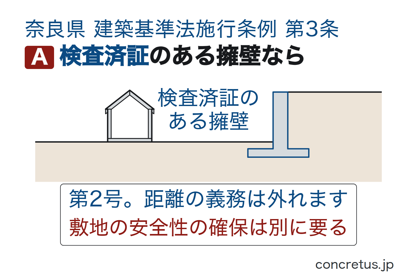 検査済証のある擁壁なら