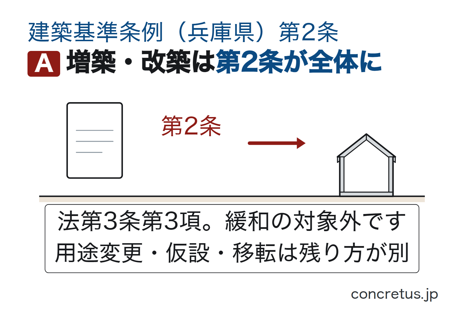 増築・改築は第2条が全体に