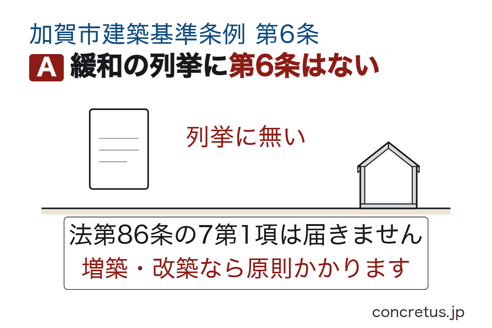 緩和の列挙に第6条はない