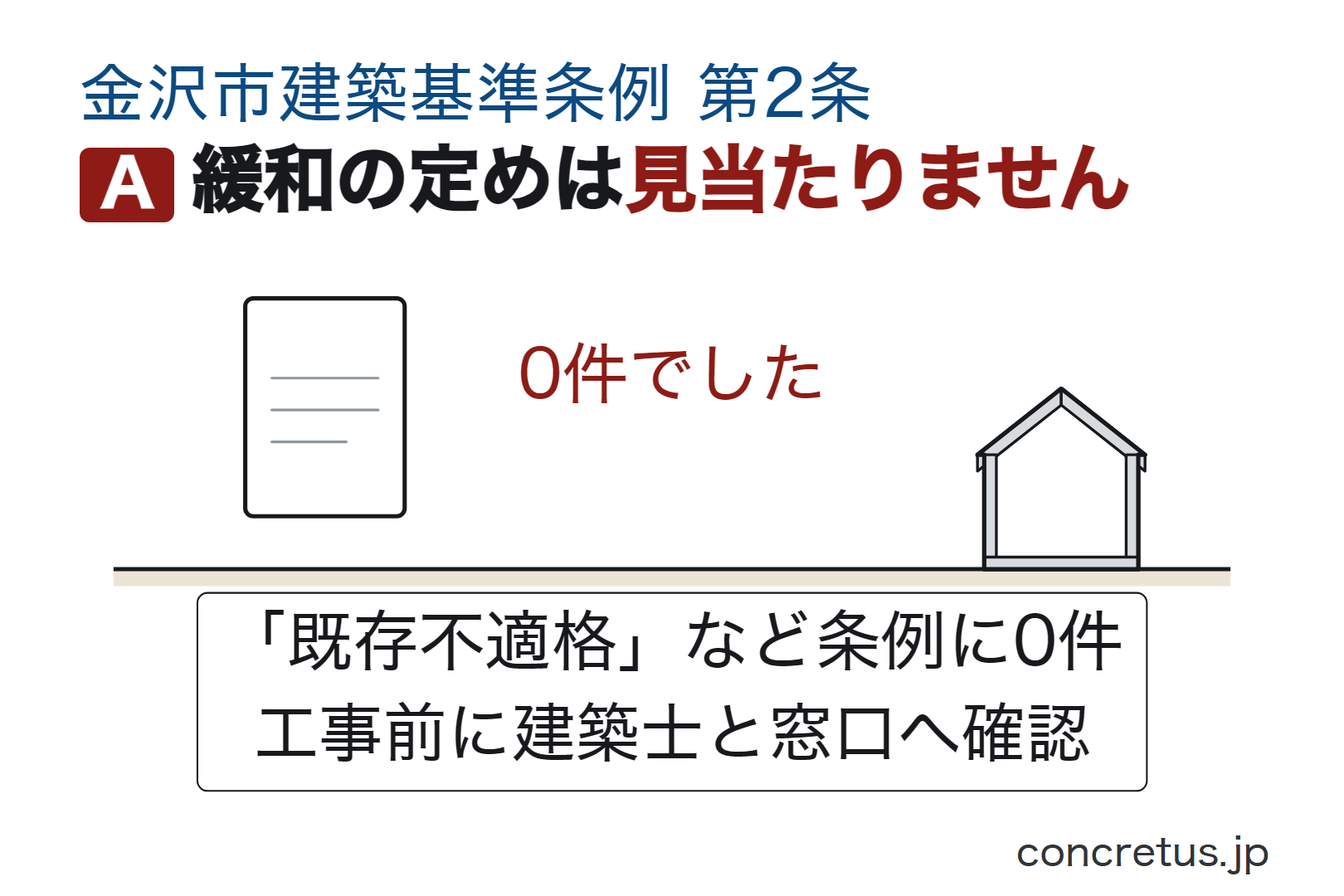緩和の定めは見当たりません