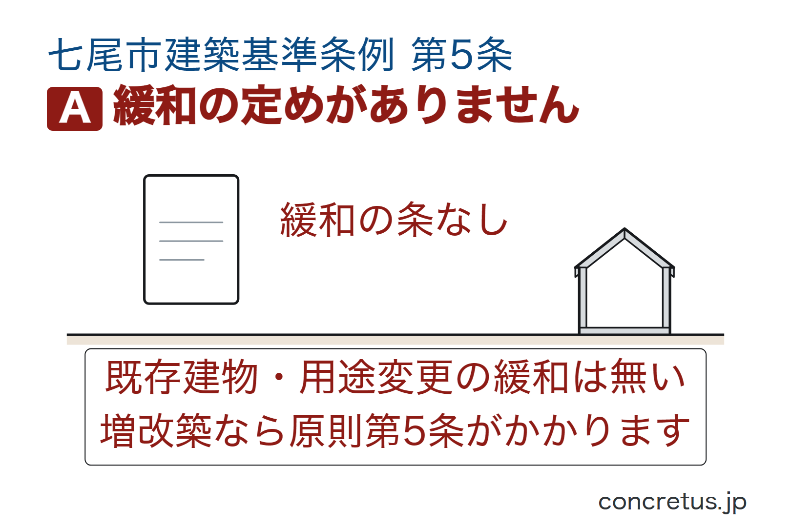 緩和の定めがありません