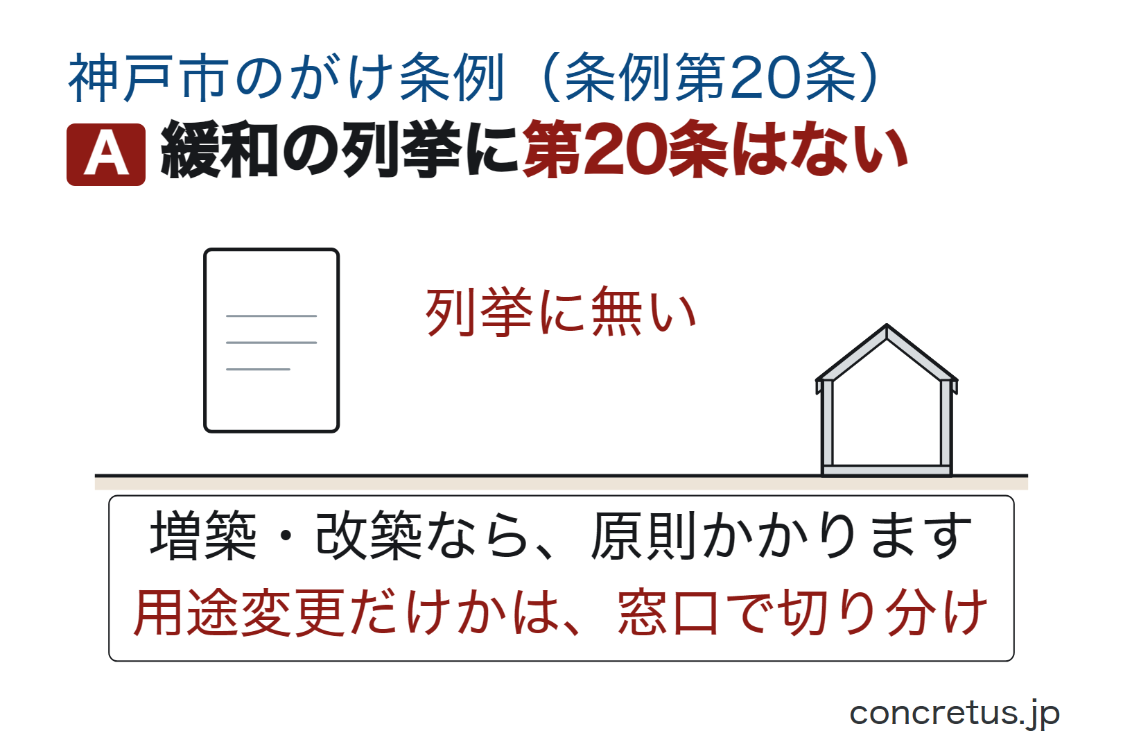 緩和の列挙に第20条はない