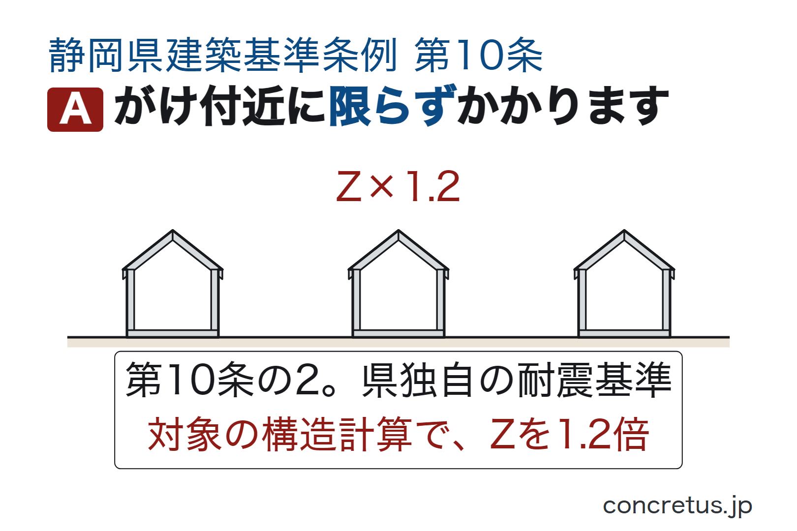 がけ付近に限らずかかります
