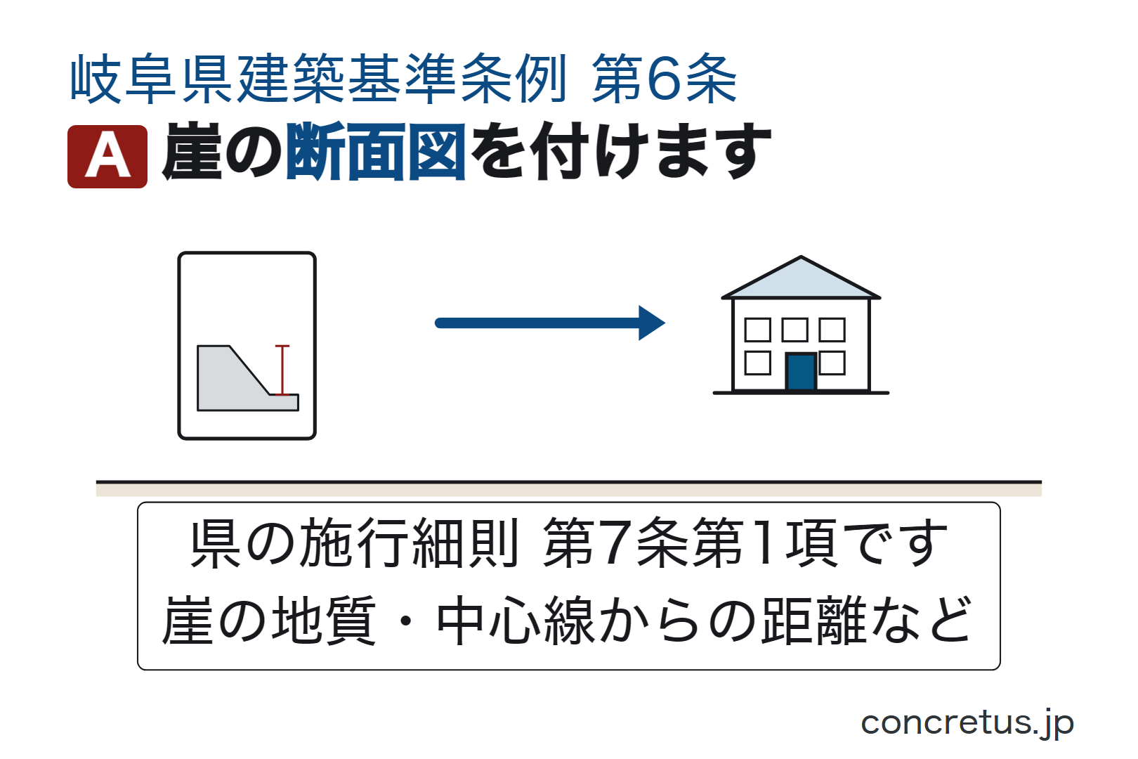崖の断面図を付けます